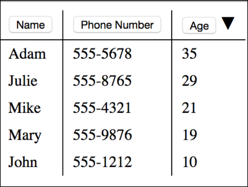 angularjs1 angularjs1