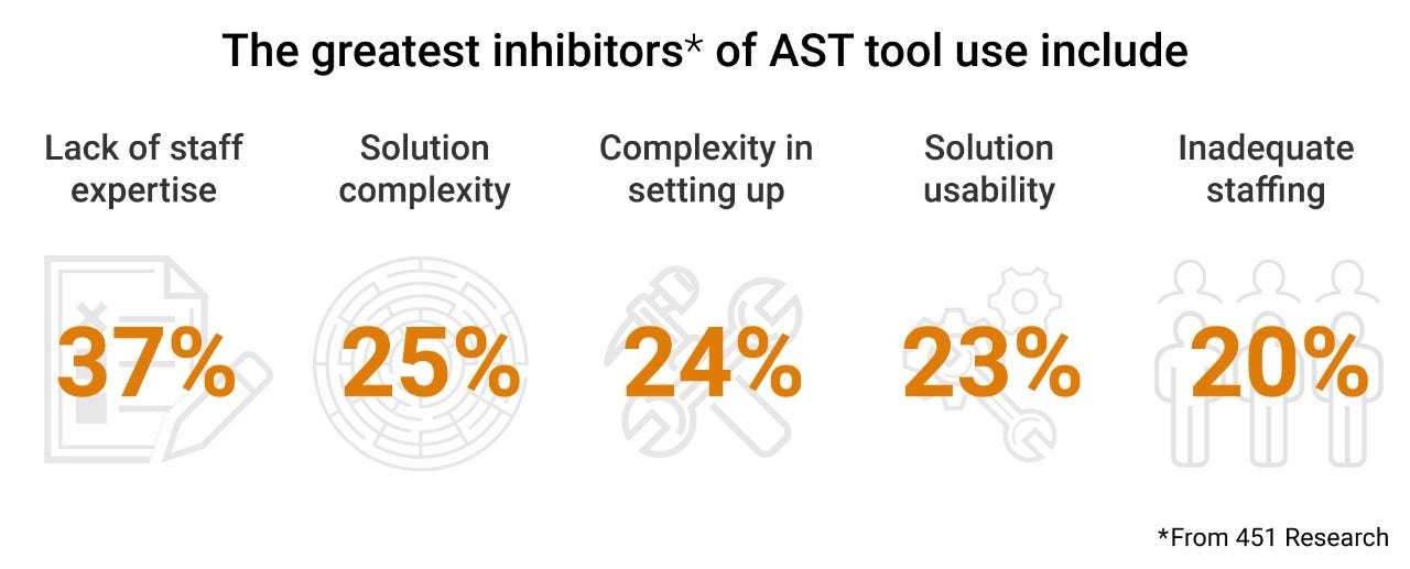 ast inhitibors ast inhitibors