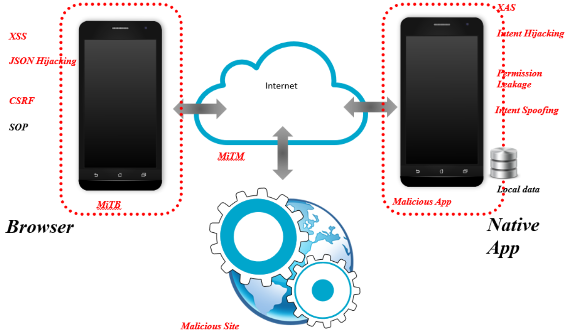 webview-1