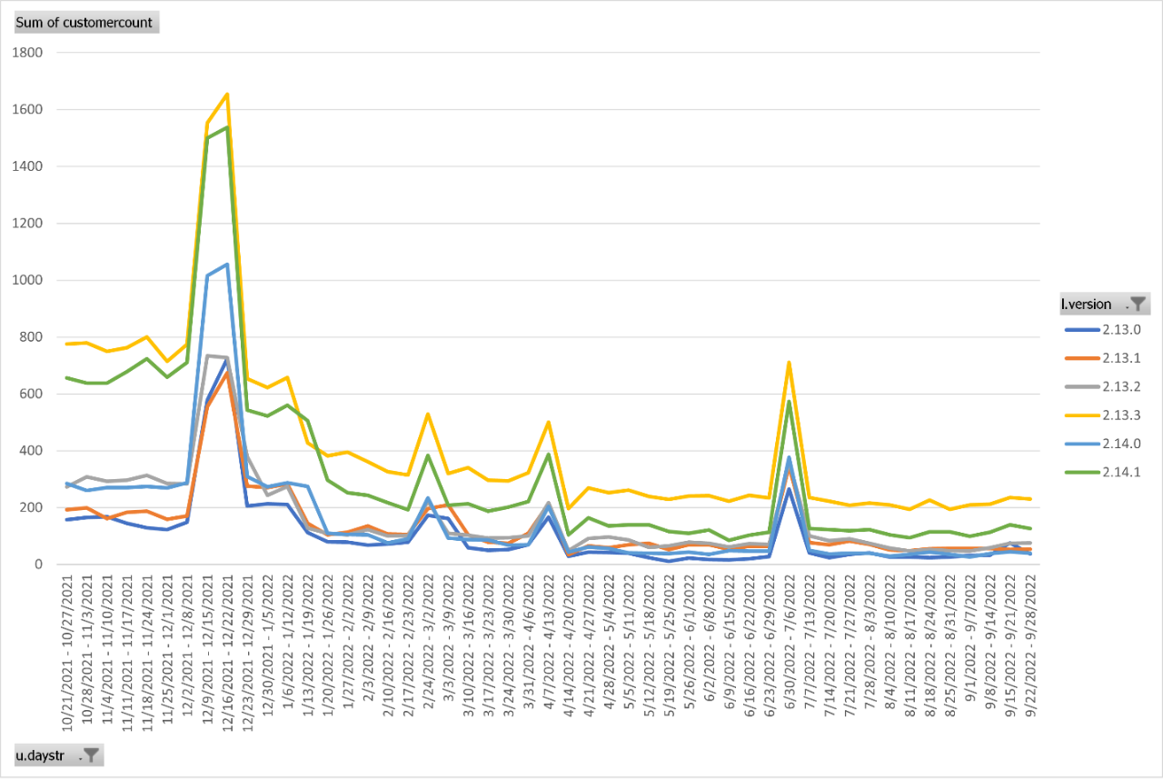 vulnerable versions log4j