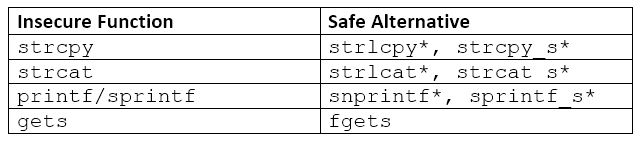 buffer table