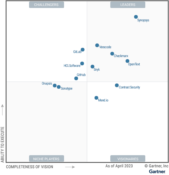 2023 Gartner® Magic Quadrant™ for Application Security Testing