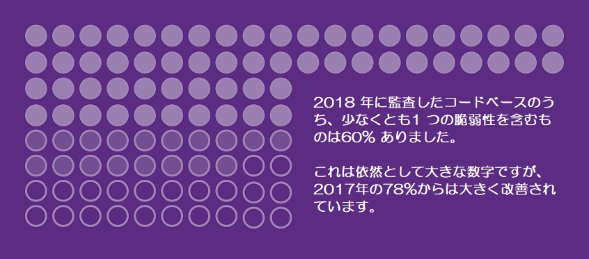  脆弱性 2018