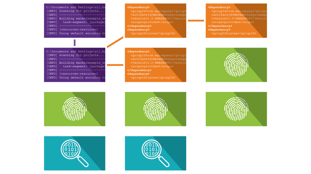Binary Analysis | Synopsys